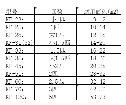 华阴空调维修